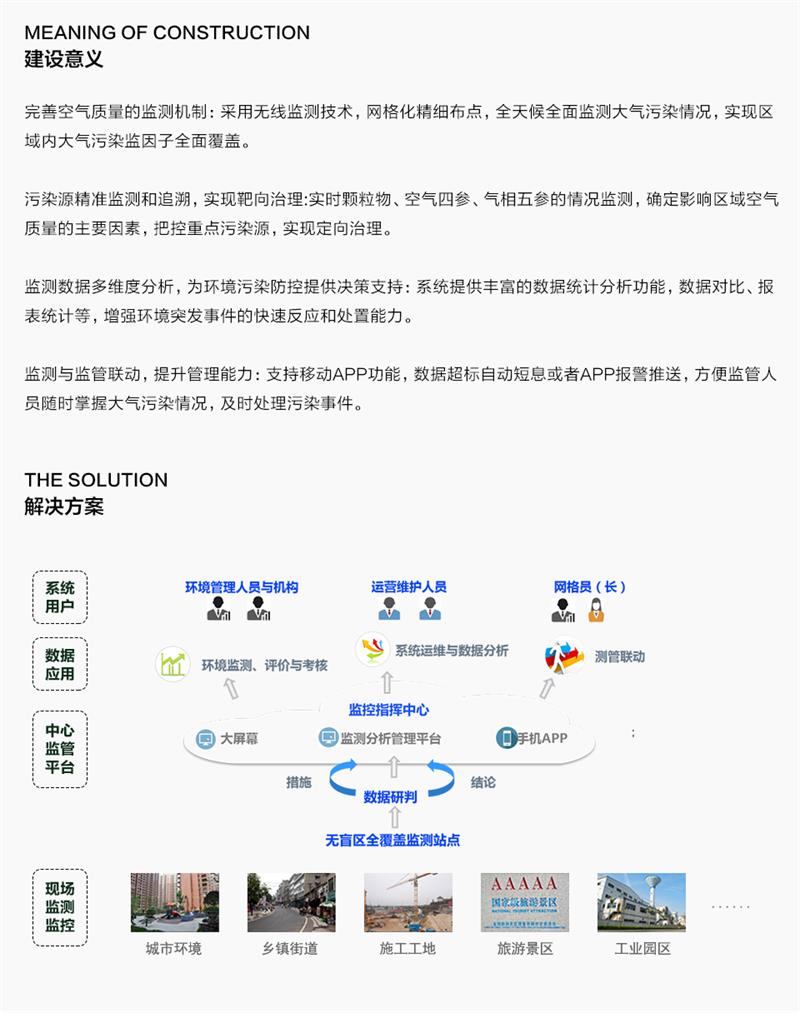 AQI空气质量监测微型站大气网格化监控系统
