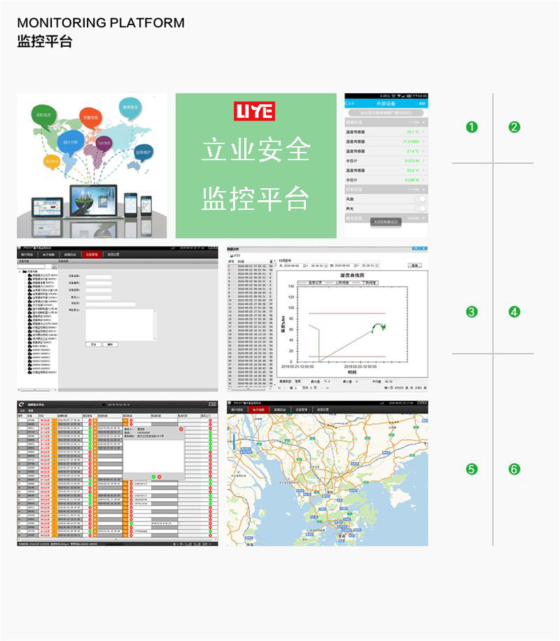 AQI空气质量监测微型站大气网格化监控系统